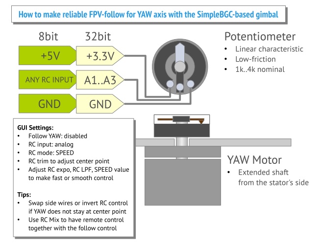 How to make reliable FPV-follow for YAW axis with the SimpleBGC-based